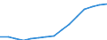 Waste management operations: Waste treatment / Materials: Total / Unit of measure: Tonnes per capita / Geopolitical entity (reporting): Hungary