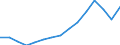 Waste management operations: Waste treatment / Materials: Total / Unit of measure: Tonnes per capita / Geopolitical entity (reporting): Malta