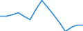 Waste management operations: Waste treatment / Materials: Total / Unit of measure: Tonnes per capita / Geopolitical entity (reporting): Netherlands