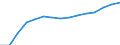 Waste management operations: Waste treatment / Materials: Total / Unit of measure: Tonnes per capita / Geopolitical entity (reporting): Austria