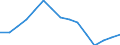 Waste management operations: Waste treatment / Materials: Total / Unit of measure: Tonnes per capita / Geopolitical entity (reporting): Poland