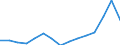Waste management operations: Waste treatment / Materials: Total / Unit of measure: Tonnes per capita / Geopolitical entity (reporting): Portugal
