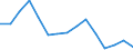 Waste management operations: Waste treatment / Materials: Total / Unit of measure: Tonnes per capita / Geopolitical entity (reporting): Romania