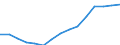Waste management operations: Waste treatment / Materials: Total / Unit of measure: Tonnes per capita / Geopolitical entity (reporting): Slovakia
