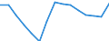 Waste management operations: Waste treatment / Materials: Total / Unit of measure: Tonnes per capita / Geopolitical entity (reporting): Finland