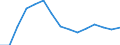 Waste management operations: Waste treatment / Materials: Total / Unit of measure: Tonnes per capita / Geopolitical entity (reporting): Sweden
