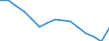 Waste management operations: Waste treatment / Materials: Biomass / Unit of measure: Thousand tonnes / Geopolitical entity (reporting): European Union - 27 countries (from 2020)