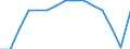 Waste management operations: Waste treatment / Materials: Biomass / Unit of measure: Thousand tonnes / Geopolitical entity (reporting): Belgium