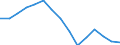 Waste management operations: Waste treatment / Materials: Biomass / Unit of measure: Thousand tonnes / Geopolitical entity (reporting): Bulgaria