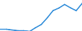 Waste management operations: Waste treatment / Materials: Biomass / Unit of measure: Thousand tonnes / Geopolitical entity (reporting): Czechia