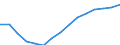 Waste management operations: Waste treatment / Materials: Biomass / Unit of measure: Thousand tonnes / Geopolitical entity (reporting): Denmark