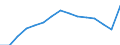 Waste management operations: Waste treatment / Materials: Biomass / Unit of measure: Thousand tonnes / Geopolitical entity (reporting): Germany