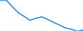 Waste management operations: Waste treatment / Materials: Biomass / Unit of measure: Thousand tonnes / Geopolitical entity (reporting): Estonia