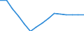 Waste management operations: Waste treatment / Materials: Biomass / Unit of measure: Thousand tonnes / Geopolitical entity (reporting): Ireland