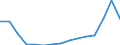Waste management operations: Waste treatment / Materials: Biomass / Unit of measure: Thousand tonnes / Geopolitical entity (reporting): Greece