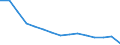 Waste management operations: Waste treatment / Materials: Biomass / Unit of measure: Thousand tonnes / Geopolitical entity (reporting): Spain