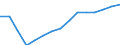 Waste management operations: Waste treatment / Materials: Biomass / Unit of measure: Thousand tonnes / Geopolitical entity (reporting): France