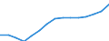 Waste management operations: Waste treatment / Materials: Biomass / Unit of measure: Thousand tonnes / Geopolitical entity (reporting): Croatia