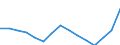 Waste management operations: Waste treatment / Materials: Biomass / Unit of measure: Thousand tonnes / Geopolitical entity (reporting): Italy