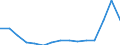 Waste management operations: Waste treatment / Materials: Biomass / Unit of measure: Thousand tonnes / Geopolitical entity (reporting): Cyprus