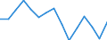 Waste management operations: Waste treatment / Materials: Biomass / Unit of measure: Thousand tonnes / Geopolitical entity (reporting): Latvia