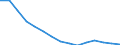 Waste management operations: Waste treatment / Materials: Biomass / Unit of measure: Thousand tonnes / Geopolitical entity (reporting): Lithuania