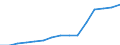 Waste management operations: Waste treatment / Materials: Biomass / Unit of measure: Thousand tonnes / Geopolitical entity (reporting): Luxembourg