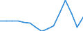 Waste management operations: Waste treatment / Materials: Biomass / Unit of measure: Thousand tonnes / Geopolitical entity (reporting): Hungary