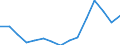 Waste management operations: Waste treatment / Materials: Biomass / Unit of measure: Thousand tonnes / Geopolitical entity (reporting): Malta