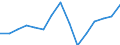 Waste management operations: Waste treatment / Materials: Biomass / Unit of measure: Thousand tonnes / Geopolitical entity (reporting): Netherlands