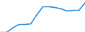 Waste management operations: Waste treatment / Materials: Biomass / Unit of measure: Thousand tonnes / Geopolitical entity (reporting): Austria