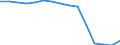 Waste management operations: Waste treatment / Materials: Biomass / Unit of measure: Thousand tonnes / Geopolitical entity (reporting): Poland