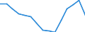 Waste management operations: Waste treatment / Materials: Biomass / Unit of measure: Thousand tonnes / Geopolitical entity (reporting): Portugal