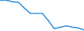 Waste management operations: Waste treatment / Materials: Biomass / Unit of measure: Thousand tonnes / Geopolitical entity (reporting): Romania