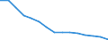 Waste management operations: Waste treatment / Materials: Biomass / Unit of measure: Thousand tonnes / Geopolitical entity (reporting): Slovenia