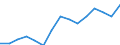 Waste management operations: Waste treatment / Materials: Biomass / Unit of measure: Thousand tonnes / Geopolitical entity (reporting): Slovakia