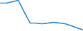 Waste management operations: Waste treatment / Materials: Biomass / Unit of measure: Thousand tonnes / Geopolitical entity (reporting): Finland