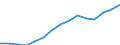 Waste management operations: Waste treatment / Materials: Biomass / Unit of measure: Thousand tonnes / Geopolitical entity (reporting): Sweden