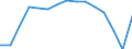 Waste management operations: Waste treatment / Materials: Biomass / Unit of measure: Tonnes per capita / Geopolitical entity (reporting): Belgium
