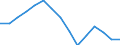 Waste management operations: Waste treatment / Materials: Biomass / Unit of measure: Tonnes per capita / Geopolitical entity (reporting): Bulgaria