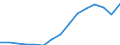 Waste management operations: Waste treatment / Materials: Biomass / Unit of measure: Tonnes per capita / Geopolitical entity (reporting): Czechia