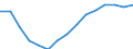 Waste management operations: Waste treatment / Materials: Biomass / Unit of measure: Tonnes per capita / Geopolitical entity (reporting): Denmark