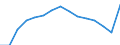 Waste management operations: Waste treatment / Materials: Biomass / Unit of measure: Tonnes per capita / Geopolitical entity (reporting): Germany