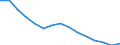 Waste management operations: Waste treatment / Materials: Biomass / Unit of measure: Tonnes per capita / Geopolitical entity (reporting): Estonia