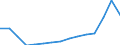 Waste management operations: Waste treatment / Materials: Biomass / Unit of measure: Tonnes per capita / Geopolitical entity (reporting): Greece