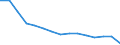 Waste management operations: Waste treatment / Materials: Biomass / Unit of measure: Tonnes per capita / Geopolitical entity (reporting): Spain
