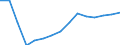Waste management operations: Waste treatment / Materials: Biomass / Unit of measure: Tonnes per capita / Geopolitical entity (reporting): France