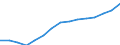 Waste management operations: Waste treatment / Materials: Biomass / Unit of measure: Tonnes per capita / Geopolitical entity (reporting): Croatia