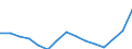 Waste management operations: Waste treatment / Materials: Biomass / Unit of measure: Tonnes per capita / Geopolitical entity (reporting): Italy
