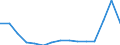 Waste management operations: Waste treatment / Materials: Biomass / Unit of measure: Tonnes per capita / Geopolitical entity (reporting): Cyprus